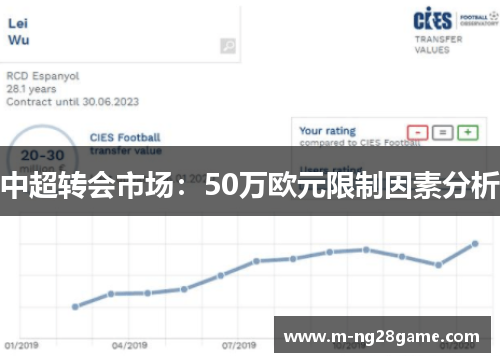 中超转会市场：50万欧元限制因素分析