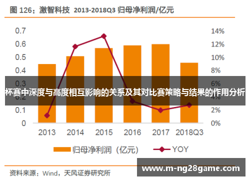 杯赛中深度与高度相互影响的关系及其对比赛策略与结果的作用分析