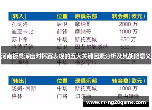 河南板凳深度对杯赛表现的五大关键因素分析及其战略意义