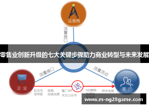 零售业创新升级的七大关键步骤助力商业转型与未来发展