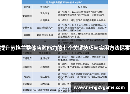 提升苏格兰整体应对能力的七个关键技巧与实用方法探索
