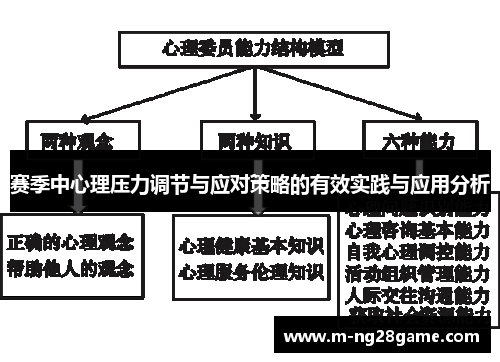 赛季中心理压力调节与应对策略的有效实践与应用分析