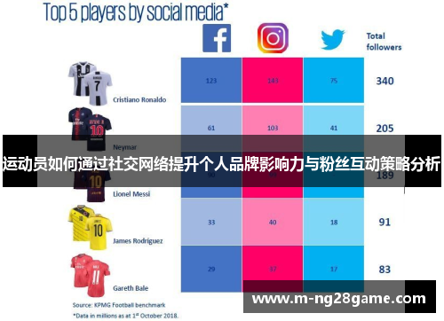 运动员如何通过社交网络提升个人品牌影响力与粉丝互动策略分析
