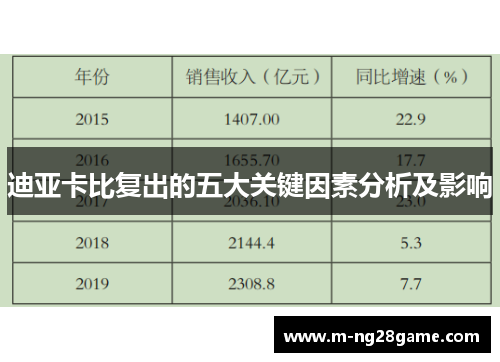 迪亚卡比复出的五大关键因素分析及影响
