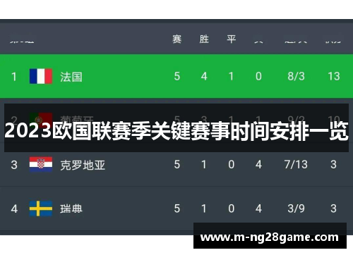 2023欧国联赛季关键赛事时间安排一览
