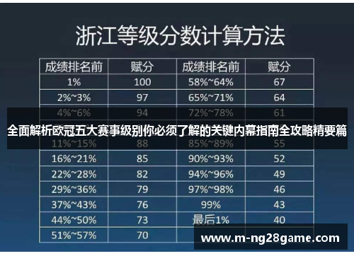 全面解析欧冠五大赛事级别你必须了解的关键内幕指南全攻略精要篇