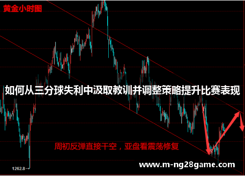 如何从三分球失利中汲取教训并调整策略提升比赛表现