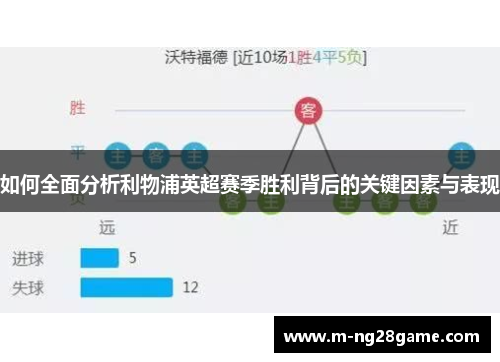 如何全面分析利物浦英超赛季胜利背后的关键因素与表现