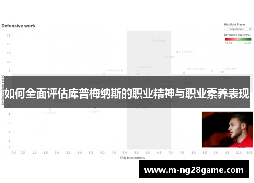 如何全面评估库普梅纳斯的职业精神与职业素养表现 如何全面评估库普梅纳斯的职业精神与职业素养表现