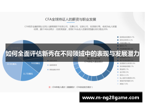 如何全面评估新秀在不同领域中的表现与发展潜力