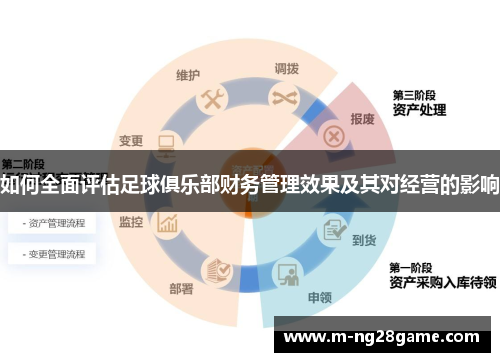 如何全面评估足球俱乐部财务管理效果及其对经营的影响