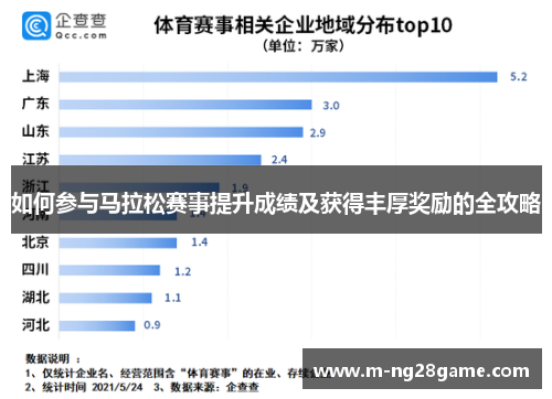 如何参与马拉松赛事提升成绩及获得丰厚奖励的全攻略