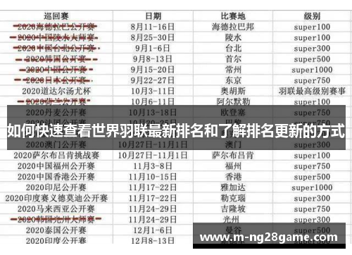 如何快速查看世界羽联最新排名和了解排名更新的方式