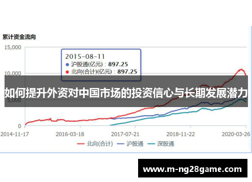 如何提升外资对中国市场的投资信心与长期发展潜力