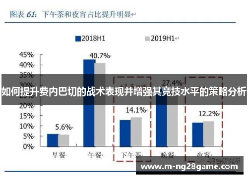 如何提升费内巴切的战术表现并增强其竞技水平的策略分析