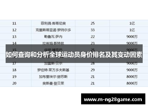 如何查询和分析全球运动员身价排名及其变动因素 如何查询和分析全球运动员身价排名及其变动因素