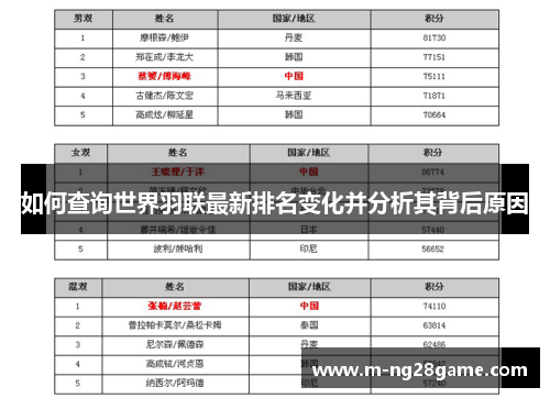 如何查询世界羽联最新排名变化并分析其背后原因