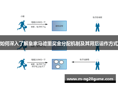 如何深入了解皇家马德里奖金分配机制及其背后运作方式 如何深入了解皇家马德里奖金分配机制及其背后运作方式