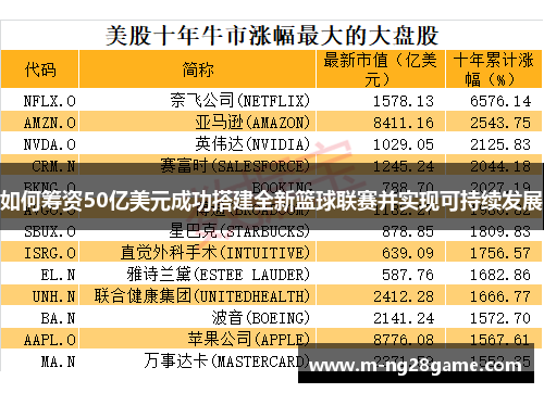 如何筹资50亿美元成功搭建全新篮球联赛并实现可持续发展