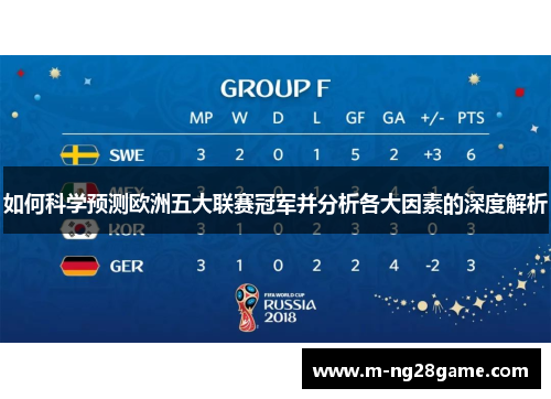 如何科学预测欧洲五大联赛冠军并分析各大因素的深度解析