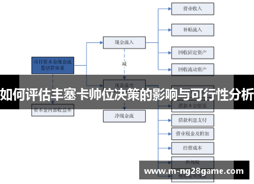 如何评估丰塞卡帅位决策的影响与可行性分析