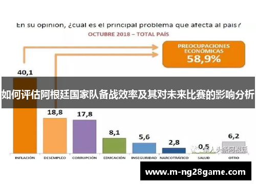 如何评估阿根廷国家队备战效率及其对未来比赛的影响分析