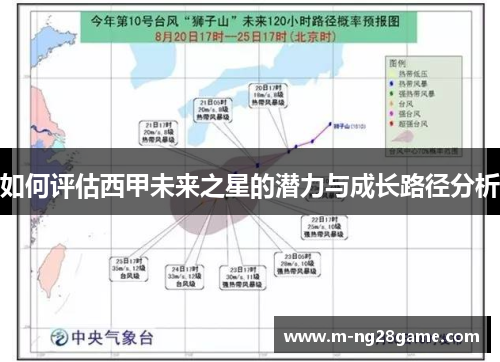 如何评估西甲未来之星的潜力与成长路径分析