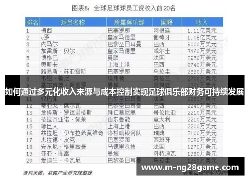 如何通过多元化收入来源与成本控制实现足球俱乐部财务可持续发展