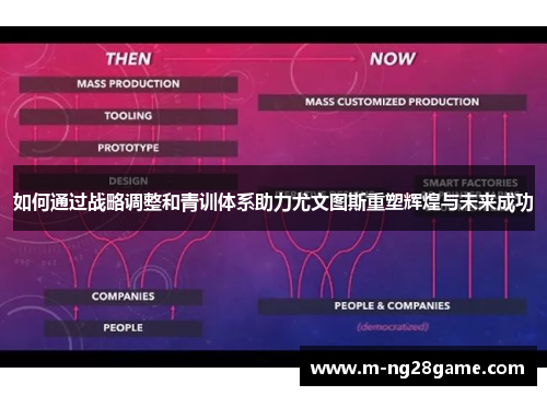 如何通过战略调整和青训体系助力尤文图斯重塑辉煌与未来成功 如何通过战略调整和青训体系助力尤文图斯重塑辉煌与未来成功