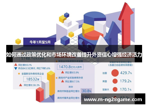 如何通过政策优化和市场环境改善提升外资信心增强经济活力