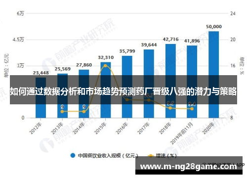 如何通过数据分析和市场趋势预测药厂晋级八强的潜力与策略