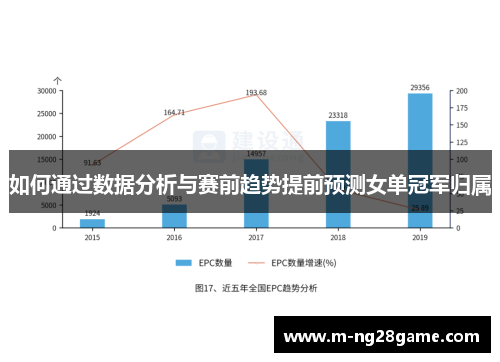 如何通过数据分析与赛前趋势提前预测女单冠军归属