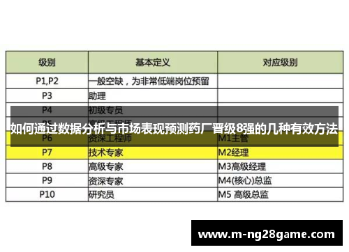 如何通过数据分析与市场表现预测药厂晋级8强的几种有效方法
