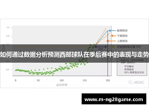 如何通过数据分析预测西部球队在季后赛中的表现与走势