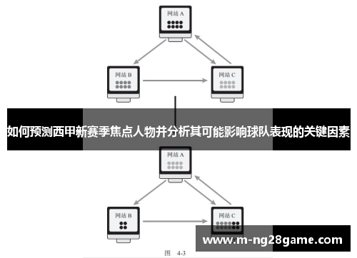 如何预测西甲新赛季焦点人物并分析其可能影响球队表现的关键因素
